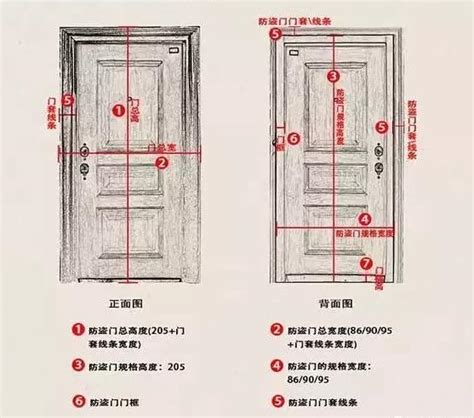 室內門 尺寸|【標準門尺寸】認識標準門尺寸：輕鬆掌握房門規格